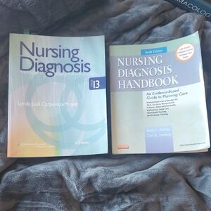 Nursing Diagnosis Handbook Set